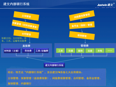园林绿化行业管理软件| 蒙草抗旱-浙江普天园林上线建文园林工程项目管理软件